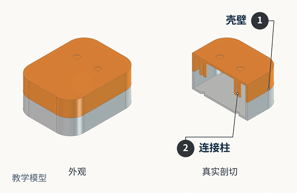 电子玩具外壳的简化教学模型，外观与局部剖切对照显示壳壁和连接柱